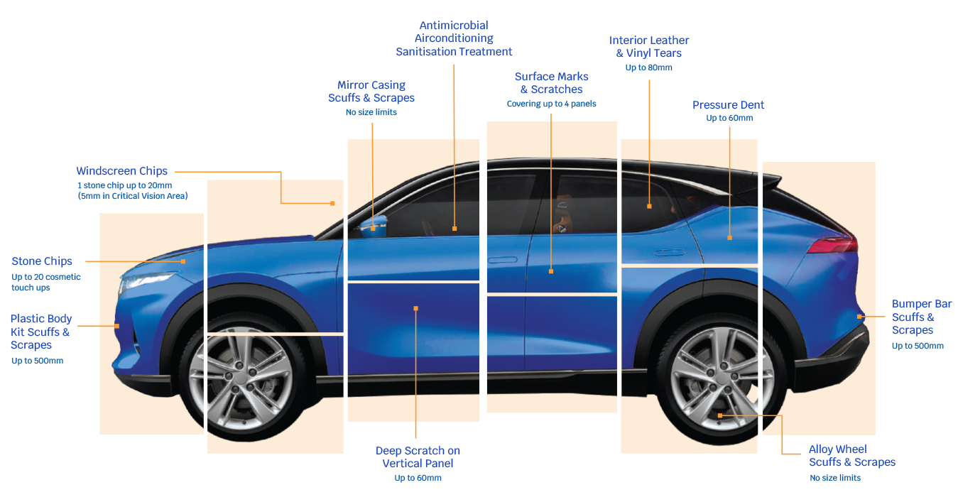 SMK_Repair Overview Car (1500px)_Dec21
